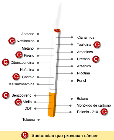 El cigarrillo y sus causas